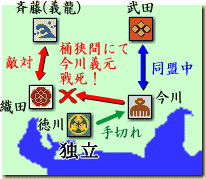 徳川独立当時